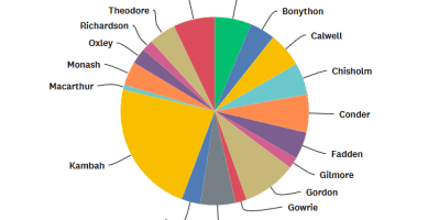 Tuggeranong Community Council (TCC) Community Survey